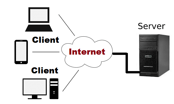 Client-Server modeli